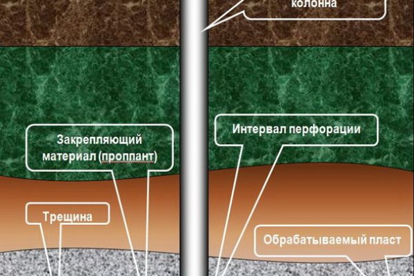 Как зайти на кракен с телефона андроид