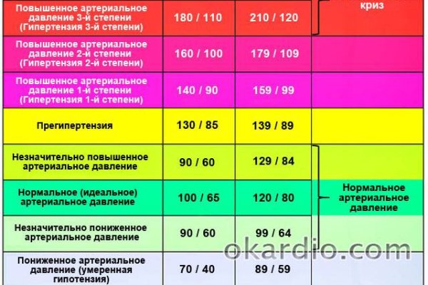 Кракен марке даркнет