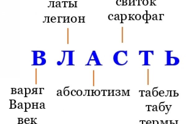 Кракен сайт купить наркотики