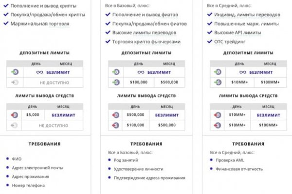 Кракен тгк